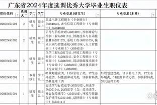 2023年度惊艳之星：贝林凯恩追逐金球，罗德里三夺MVP